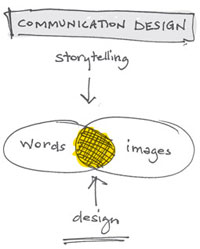 sketch-communication-design1